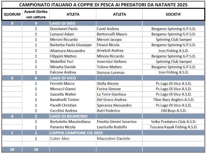 aventi diritto 2025