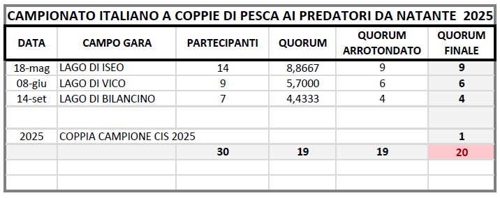 quorum 2025