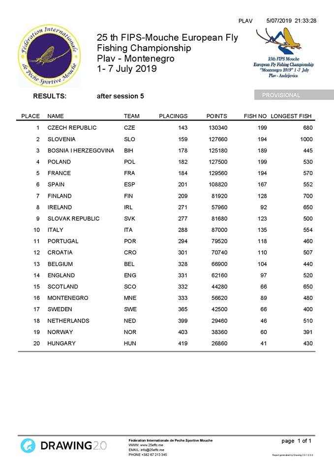 Classifica squadre mosca